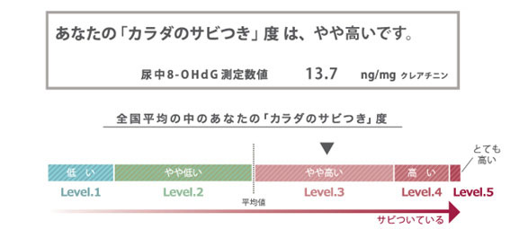 Oxidation-Stress_3