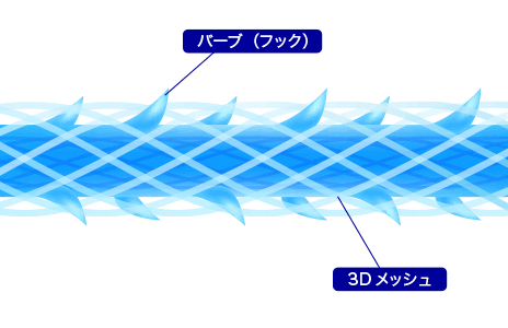 テスリフトの糸