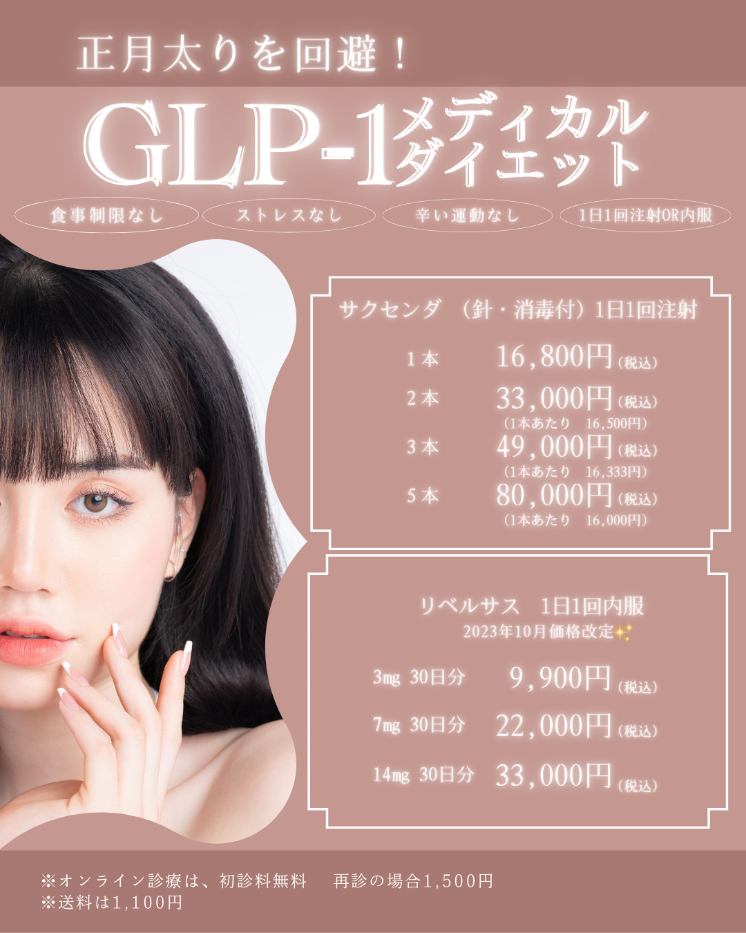 GLP‐1メディカルダイエット（両院）